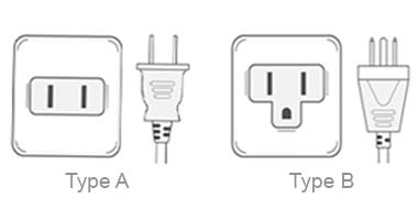 Type of power sockets used in Canada